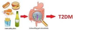 Diabetes in the Gut