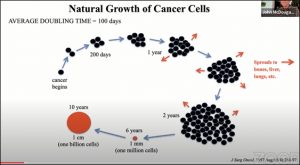 cancer